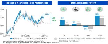 WisdomTree Sends Letter to Stockholders: https://mms.businesswire.com/media/20230502005825/en/1780747/5/Wisdomtree.jpg