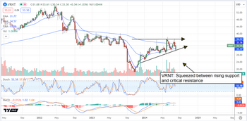 3 Promising Small-Cap AI Stocks for the Next Market Rally: https://www.marketbeat.com/logos/articles/med_20240806140126_chart-vrnt-862024.png