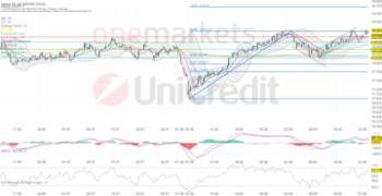 Tagesausblick für 25.09.: DAX – bei 19.000 Punkten wird die Luft dünn. Luxusartikelhersteller gefragt: https://blog.onemarkets.de/wp-content/uploads/2024/09/795e2b0eb8c0e6eac1465bceda627c7a31399f85-360x185.png