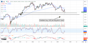 Top 2 High-Yield Stocks That Insiders Are Buying: https://www.marketbeat.com/logos/articles/med_20240806121846_chart-lkq-862024.png