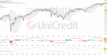 DAX testet letzten Widerstand vor dem Allzeithoch. Versorger auf 12-Jahreshoch: https://blog.onemarkets.de/wp-content/uploads/2024/09/48312f7018c27680de83c32f3c9e0c769cb5baae-360x186.png