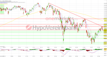 Wochenausblick: DAX schließt mit Verlusten. Frühindikatoren und Treffen der Notenbänker im Fokus!: https://blog.onemarkets.de/wp-content/uploads/2022/08/20220819DAXshort-360x191.png