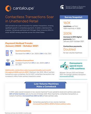 Contactless Payment Transactions Soar  : https://www.valuewalk.com/wp-content/uploads/2022/08/Contactless-Payment-Transactions-1.jpg