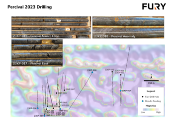 Fury Intercepts up to 279 g/t Gold over 1.5m at Percival Main: https://www.irw-press.at/prcom/images/messages/2023/72524/06112023_EN_FURY_PercivalDrill1(Final)60412_en.002.png
