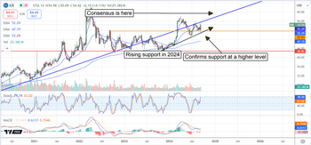 Kroger Stock is a Win-Win for Buy-and-Hold Investors: https://www.marketbeat.com/logos/articles/med_20240912105828_chart-kr-9122025.png