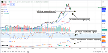 Is NVIDIA Stock a Buy Ahead of Earnings?: https://www.marketbeat.com/logos/articles/med_20240813115239_chart-nvda-8132024.png