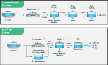 Successful ELi Purification Pilot Trial: https://www.irw-press.at/prcom/images/messages/2023/72597/Neometals_101123_PRCOM.001.png