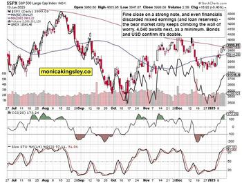 S&P 500 – Tail Risks Emerging: https://www.valuewalk.com/wp-content/uploads/2023/01/STS-1-SPX-5.jpg