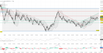 Bund Future – Zinssenkungen hinterlassen Spuren: https://blog.onemarkets.de/wp-content/uploads/2024/09/4fd818fe16562ec4472418831e0771fe2854cc1e-360x185.png