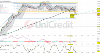 DAX® zum Wochenschluss schwächer. Zinsfantasie verflüchtigt sich: https://blog.onemarkets.de/wp-content/uploads/2024/05/2d1bedc45d7106bbc3b42b0f06e18b0d2018d3da-360x191.png