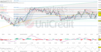 DAX – Anleger vor Fed-Entscheidung zurückhaltend.: https://blog.onemarkets.de/wp-content/uploads/2024/07/49d49952c847863bbb2bfd537cf20e045d80c0eb-360x185.png