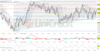 DAX hangelt sich vor Fed-Entscheidung nach oben. Halbleiteraktien gefragt.: https://blog.onemarkets.de/wp-content/uploads/2024/07/7759986e3a27d7155b03786bc7738560f69ce83f-360x185.png