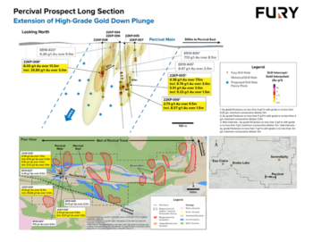 Fury Announces 2023 Eau Claire Exploration Program Focusing on Expanding Known Mineralized Zones and Advancing Early Stage Exploration Targets: https://www.irw-press.at/prcom/images/messages/2023/70047/11042023_EN_FURY.002.png