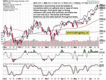 Can S&P 500 Buyers Stage A Comeback?: https://www.valuewalk.com/wp-content/uploads/2023/06/STS-1-SP-500-9.jpg