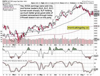 S&P 500 Retracement – Jackson Hole Game Plan: https://www.valuewalk.com/wp-content/uploads/2023/08/STS-1-SP-500-10.jpg