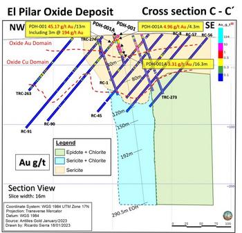 Antilles Gold: Gold Grades Up to 190g/t  from Outcropping Oxide Deposit at El Pilar, Cuba: https://www.irw-press.at/prcom/images/messages/2023/68999/AAU_250123_ENPRcom.006.jpeg