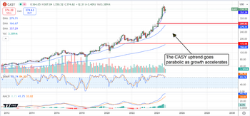 3 Stocks to Neutralize Market Volatility and Build Wealth: https://www.marketbeat.com/logos/articles/med_20240917124603_chart-casy-9172024.png