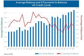 FICO UK Credit Card Market Report: July/August 2023: https://mms.businesswire.com/media/20231012454670/en/1912792/5/UK_Cards_Oct_23_2.jpg