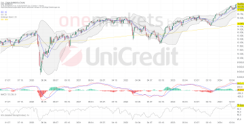 DAX pausiert auf Allzeithoch. Versicherer gefragt: https://blog.onemarkets.de/wp-content/uploads/2024/05/1b6587191cc8250300644fc9fa4ecfd8d002efbd-360x183.png