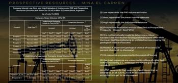 Öl- und Gas-Projekt inmitten der reichsten Erdölvorräte der Welt. Oil and Gas Hot Stock mit bis zu 391 Mio. $ Öl: https://www.irw-press.at/prcom/images/messages/2024/76990/AC-300924.006.jpeg