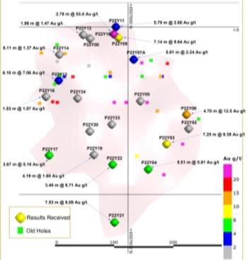 Canagold bestätigt oberflächennahes, hochgradiges Gold einschließlich 53,8 gpt Au über 2,78 m und 18,0 gpt Au über 5,64 m in Erzgangsystem Y auf New Polaris: https://www.irw-press.at/prcom/images/messages/2023/69153/CCM-NR_2023_02_06-FinalAssayResults_DE_PRcom.004.jpeg