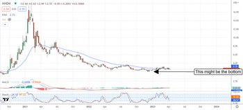 Nano Dimension Prints Growth: Enters Hypergrowth Phase: https://www.marketbeat.com/logos/articles/med_20230411123740_chart-nndm-4112023.png