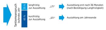 EQS-HV: Masterflex SE: Bekanntmachung der Einberufung zur Hauptversammlung am 07.06.2023 in Gelsenkirchen mit dem Ziel der europaweiten Verbreitung gemäß §121 AktG: https://dgap.hv.eqs.com/230412075987/230412075987_00-1.jpg