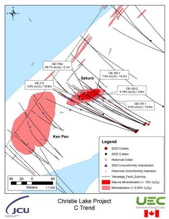 Uranium Energy Corp Intersects 15.94% eU3O8 over 7.0 m, and extends the Sakura Zone at the Christie Lake Project in Eastern Athabasca Basin, Canada: https://www.irw-press.at/prcom/images/messages/2023/69538/06032023_EN_UEC.003.jpeg