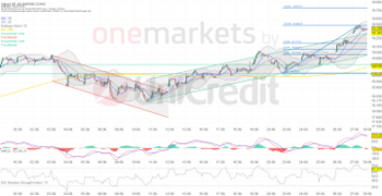 Autobauer bremsen DAX ein. Inflationszahlen im Blickpunkt: https://blog.onemarkets.de/wp-content/uploads/2024/09/830f05b4f9a924d41f3051a45c54ce34e461f6fe-360x185.png