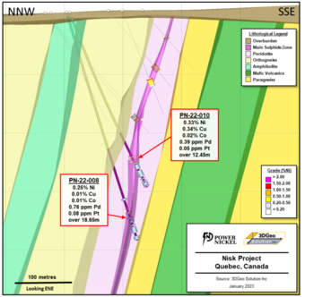 Power Nickel Extends PN-22-009 Nickel Mineralization from 25 to 40m: https://www.irw-press.at/prcom/images/messages/2023/68833/PowerNickelPhase2drillingResults20230112_EN_PRcom.004.png
