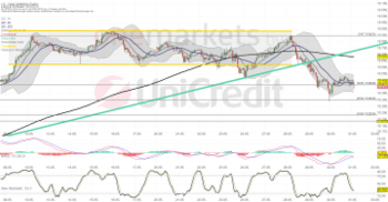 DAX®: Inflation im Fokus der Anleger: https://blog.onemarkets.de/wp-content/uploads/2024/05/1d7e677e6b598a7ebfc01c6d7c2891ee985948f1-360x187.png