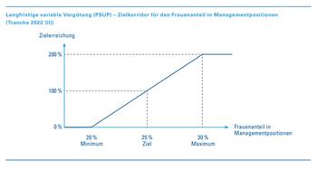 EQS-HV: Nordex SE: Bekanntmachung der Einberufung zur Hauptversammlung am 06.06.2023 in Hamburg (virtuell) mit dem Ziel der europaweiten Verbreitung gemäß §121 AktG: https://dgap.hv.eqs.com/230412075761/230412075761_00-3.jpg