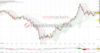 K+S: Schwung kommt auf: https://blog.onemarkets.de/wp-content/uploads/2023/02/20230227_KSlong-360x191.png