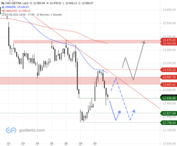 Tagesausblick für 31.08.: DAX bricht Erholung ab – Inflation in Deutschland steigt wieder: https://blog.onemarkets.de/wp-content/uploads/2022/08/DAX-3-1-360x297.png