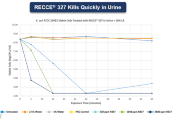 Phase I Clinical Trial Data Review Complete - RECCE® 327 as an Intravenous Infusion Formulation: https://www.irw-press.at/prcom/images/messages/2023/71385/RECCE_190723_ENPRcom.003.png
