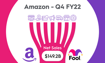 What the Smartest Investors Know About Amazon: https://g.foolcdn.com/editorial/images/721407/amazon_featured.png