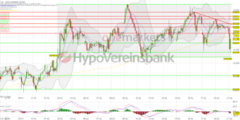 DAX – Schwankungen nehmen zu. Adtran und Commerzbank auf dem Einkaufszettel!: https://blog.onemarkets.de/wp-content/uploads/2023/02/20230221_daxshort-360x180.png