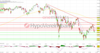 Tagesausblick für 26.08.: DAX schließt leicht im Plus. Die Impulse fehlen!: https://blog.onemarkets.de/wp-content/uploads/2022/08/20220825dax40short-360x191.png