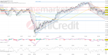 Tagesausblick für 12.09.: DAX auf der Suche nach Stabilisierung. EZB und ThyssenKrupp im Fokus.: https://blog.onemarkets.de/wp-content/uploads/2024/09/4ea4a7e04ab8a897e2121b5990e76ea688be8da8-360x185.png