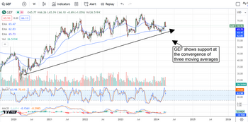 3 Cheap Stocks Insiders are Buying: Investors Should Avoid 1: https://www.marketbeat.com/logos/articles/med_20240408115306_chart-gef-482024ver001.png