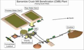 Neometals Ltd.: Robust Outcomes from Barrambie Titanium Project PFS : https://www.irw-press.at/prcom/images/messages/2022/68278/Neometals_171122short_PRCOM.002.png