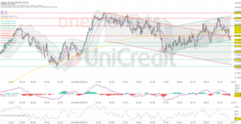 DAX setzt Konsolidierung fort. Telekom bestätigt Ausbruch: https://blog.onemarkets.de/wp-content/uploads/2024/07/b553455aa333a45358cc18ae9542446d24188724-360x185.png