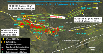 Maple Gold Reports Douay Drill Results from H1 2022 Drilling: https://www.irw-press.at/prcom/images/messages/2022/68460/MapleGold_301122_ENPRcom.001.png