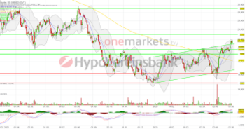 Evotec – MDAX-Rückkehr ist nicht die einzige gute Nachricht: https://blog.onemarkets.de/wp-content/uploads/2023/06/20230606_evotec_short-360x189.png