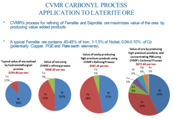 CVMR Investment to Fund Feasibility Program at Power Nickel Nisk Project: https://www.irw-press.at/prcom/images/messages/2023/71653/PowerNickel-CVMRReleaseFinalApproved_PRcom.001.png