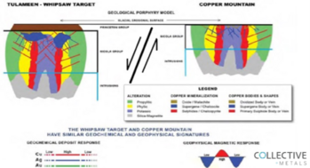 Collective Metals Discusses Geological Potential of its Princeton Copper Project : https://www.irw-press.at/prcom/images/messages/2023/71492/COMT_31072023_ENPRcom.001.png