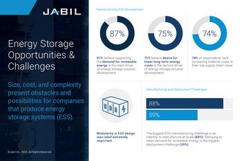 Jabil Releases Results of Global Survey on Energy Storage Trends: https://mms.businesswire.com/media/20230627078282/en/1828943/5/jabil-energy-storage-system-trends-infographic.jpg