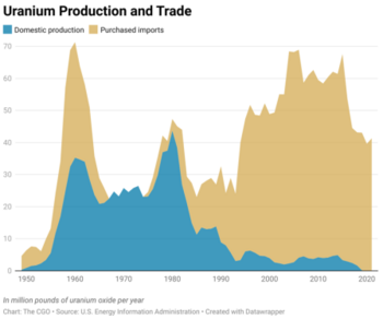 MegaWatt Metals Provides Overview of Uranium Sector & Domestic Demand and Mining Opportunities: https://www.irw-press.at/prcom/images/messages/2024/75588/2024-05-15_MegaWatt_PRcom.002.png