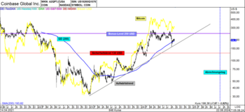 Bitcoin korrigiert – Bonus-Cap-Zertifikat auf Coinbase mit Gewinnchance!: https://blog.onemarkets.de/wp-content/uploads/2024/08/B1-Coinbase-LF-720x331.png