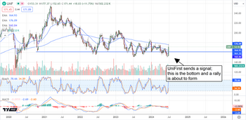 UniFirst Stock: Value-Building Sends a Signal to the Market: https://www.marketbeat.com/logos/articles/med_20240627113439_chart-unf-6272024ver001.png